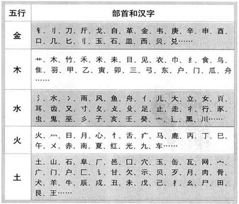 燕字五行|燕字的五行属性